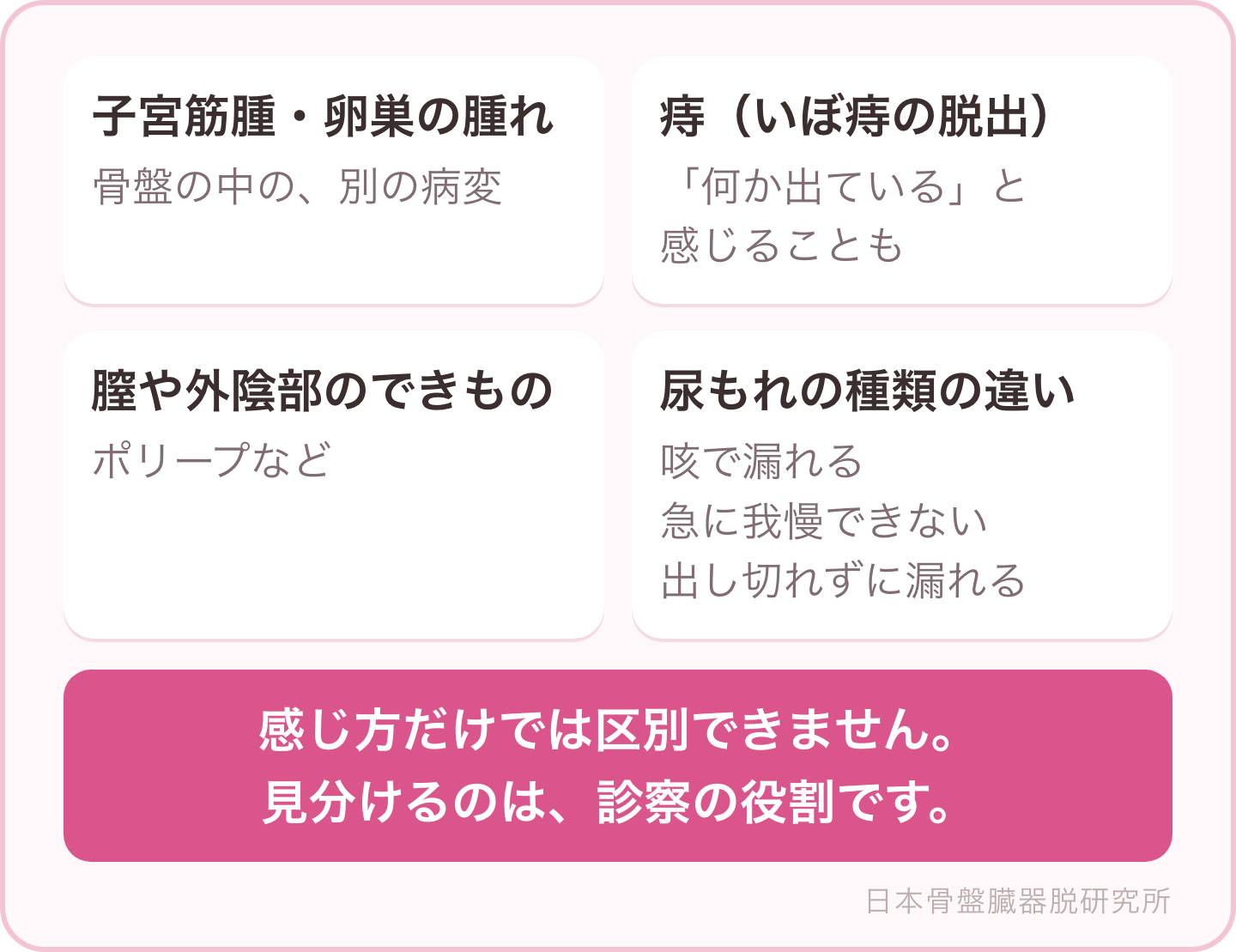 図解：似た感じ方をする別の状態（子宮筋腫・卵巣の腫れ、痔、できもの・ポリープ、尿もれの種類の違い）